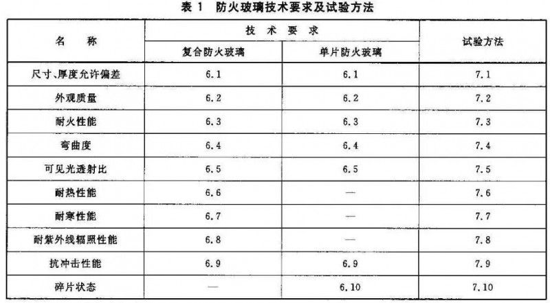 防火玻璃的技术要求