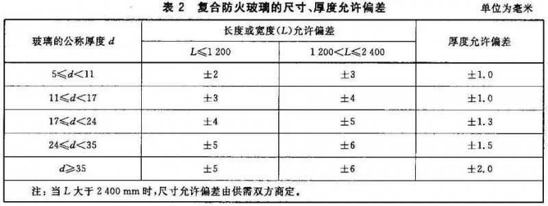 防火玻璃的尺寸、厚度允许偏差