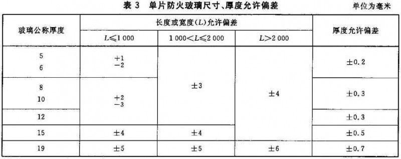 防火玻璃的尺寸、厚度允许偏差