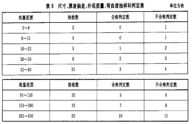 防火玻璃的尺寸、厚度偏差、外观质量、弯曲度